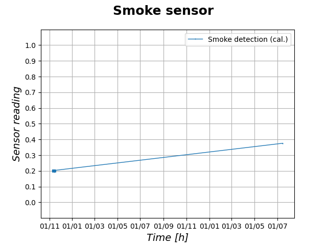 Smoke